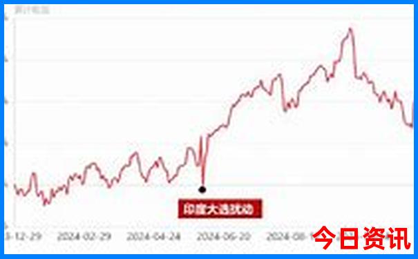 上海暑假有什么好玩的地方